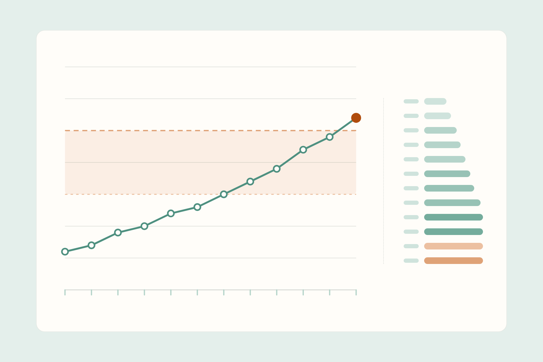 A month of total polar compound readings climbing across a chart and crossing the twenty five per cent limit at the last reading.